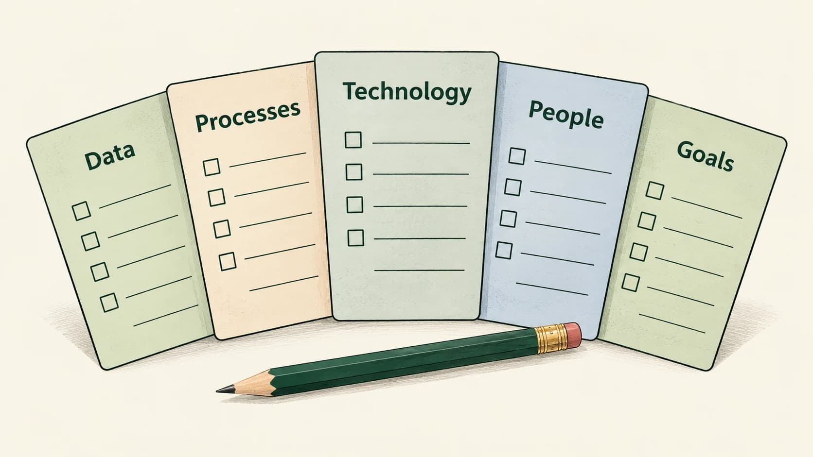 Five assessment cards labelled Data, Processes, Technology, People and Goals.