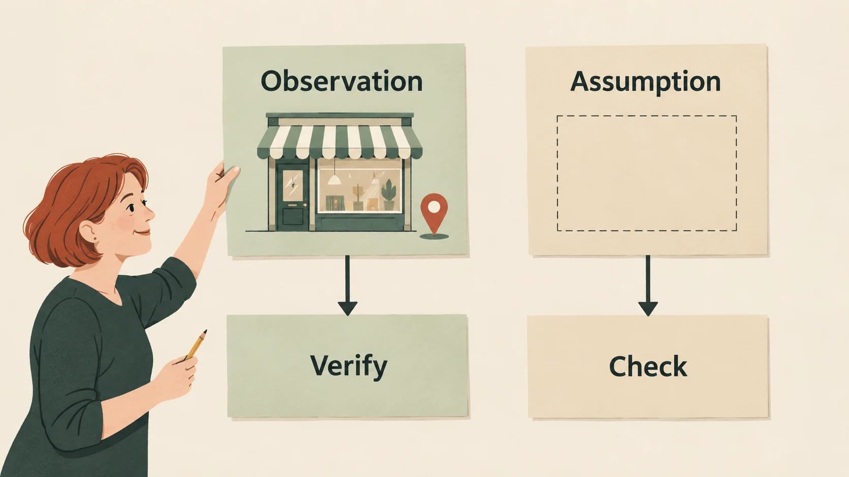 Flat diagram contrasting an observation checked by verifying with an assumption checked before use, drawn with four short labels and a small arrowed flow.
